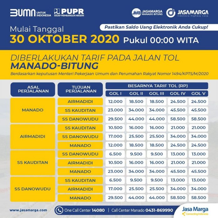 Kenali Golongan Kendaraan Anda Sebelum Masuk Tol – Www.barometer.co.id