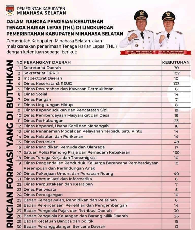 Mendaftar Thl Di Minsel Ini Link Nya Www Barometer Co Id