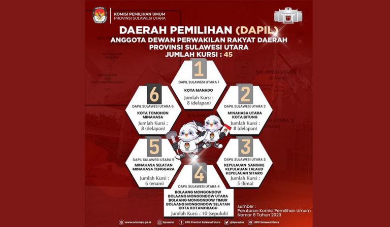 KPU Tetapkan Dapil Dan Jumlah Kursi Anggota DPRD Sulawesi Utara Pada ...